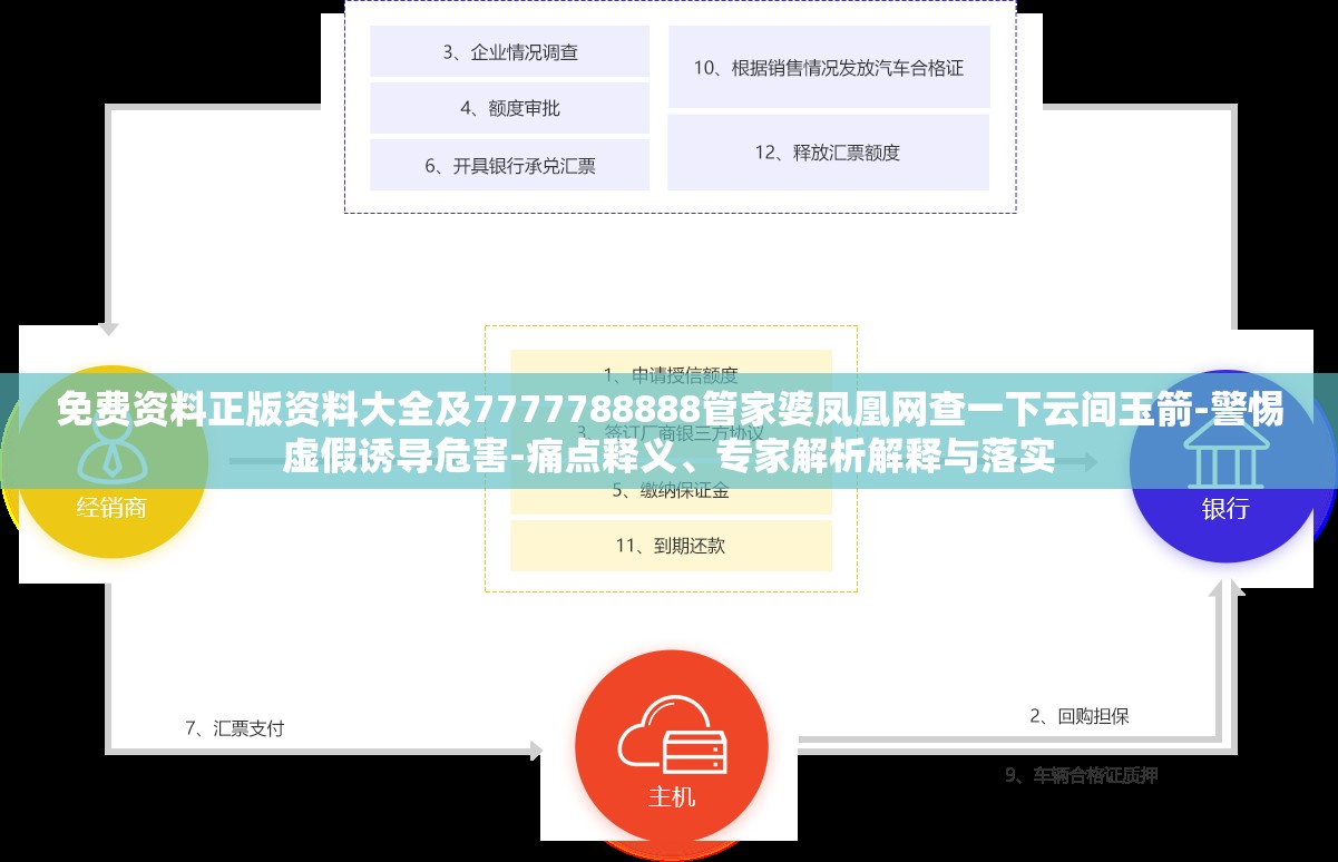 免费资料正版资料大全及7777788888管家婆凤凰网查一下云间玉箭-警惕虚假诱导危害-痛点释义、专家解析解释与落实