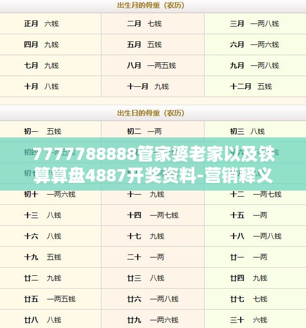 7777788888管家婆老家以及铁算算盘4887开奖资料-营销释义、专家解析解释与落实,小心言过其实推广