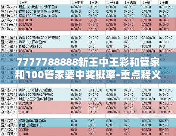 7777788888新王中王彩和管家和100管家婆中奖概率-重点释义、解释与落实,警惕不实的钓鱼钩