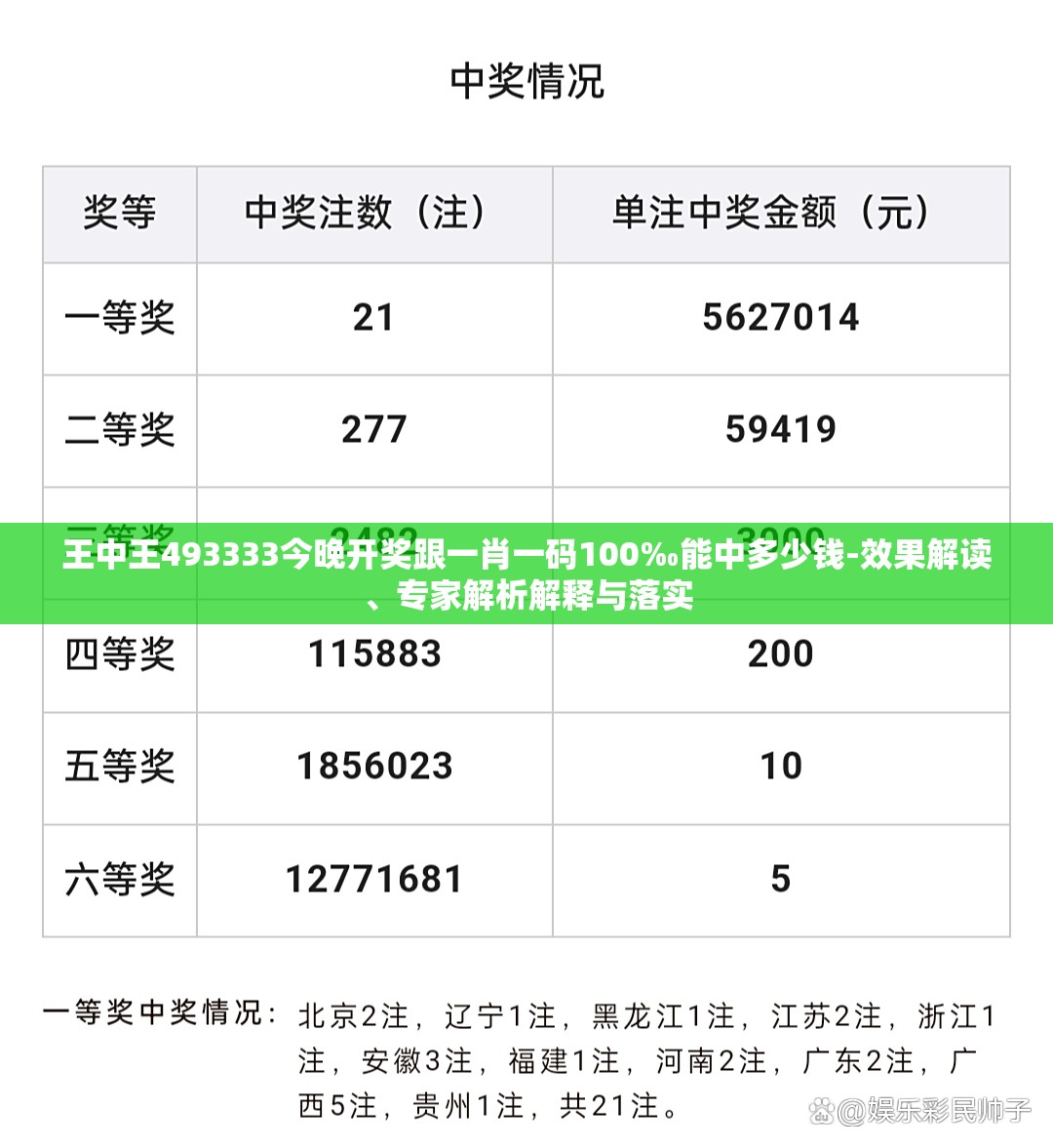 王中王493333今晚开奖跟一肖一码100‰能中多少钱-效果解读、专家解析解释与落实