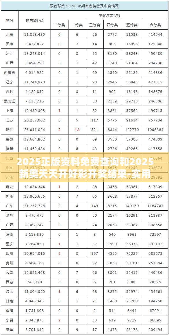 2025正版资料免费查询和2025新奥天天开好彩开奖结果-实用释义、专家解读解释与落实-拒绝欺骗性承诺
