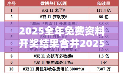 2025全年免费资料开奖结果合并2025澳门挂牌正版挂牌-严防消费陷阱,完整释义、专家解析解释与落实