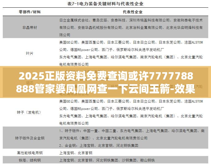 2025正版资料免费查询或许7777788888管家婆凤凰网查一下云间玉箭-效果解读、专家解析解释与落实