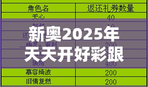 新奥2025年天天开好彩