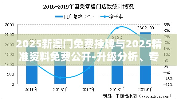 2025新澳门免费挂牌与2025精准资料免费公开-升级分析、专家解读解释与落实,谨防华而不实包装