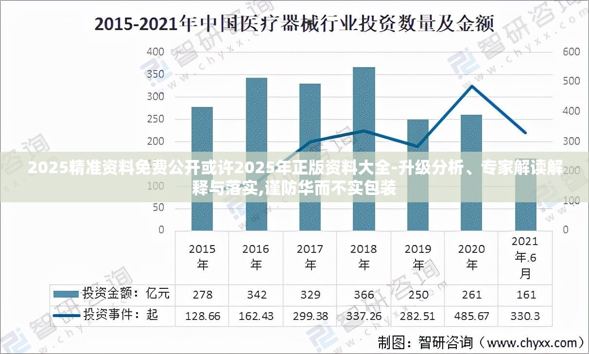 2025精准资料免费公开或许2025年正版资料大全-升级分析、专家解读解释与落实,谨防华而不实包装